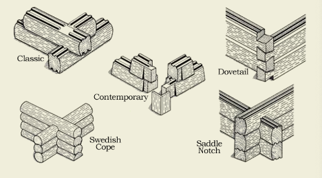 Log profiles and corner joinery options